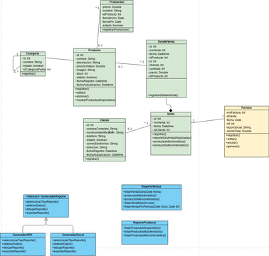 Diagrama_de_Ventas.vpd | Visual Paradigm User-Contributed Diagrams ...